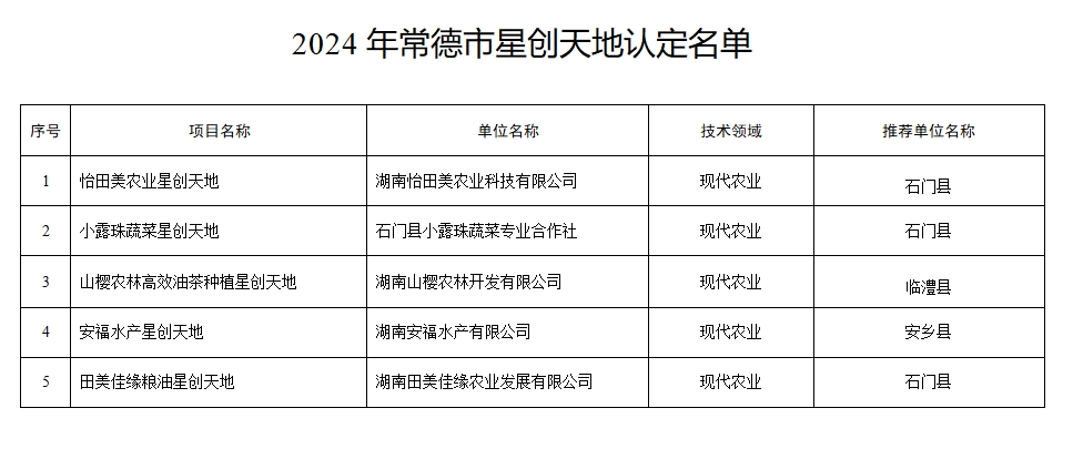 【名單通知】關(guān)于發(fā)布2024年度園區(qū)惠企政策申報(bào)指南的通知