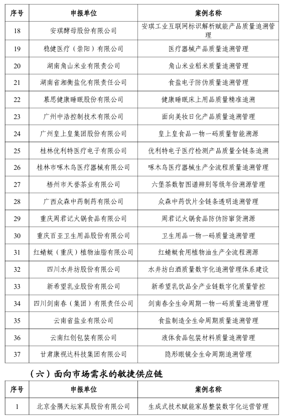 【案例公示】2024年“數(shù)字三品”應(yīng)用場景典型案例公示