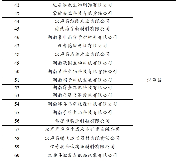 【名單公示】2023年常德市新增規(guī)模以上（首次入規(guī)） 工業(yè)企業(yè)獎勵名單公示