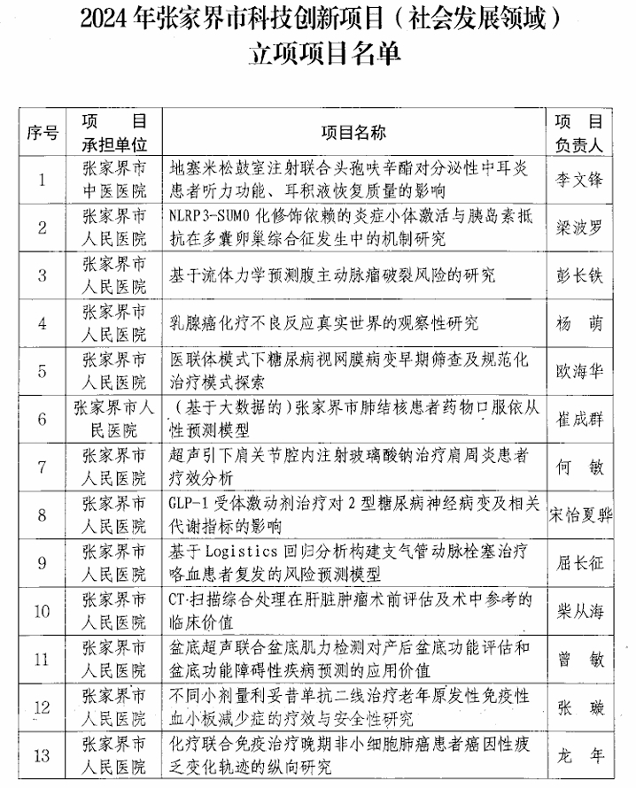 【立項通知】關(guān)于2024年張家界市科技創(chuàng)新項目(社會發(fā)展領(lǐng)域）立項的通知