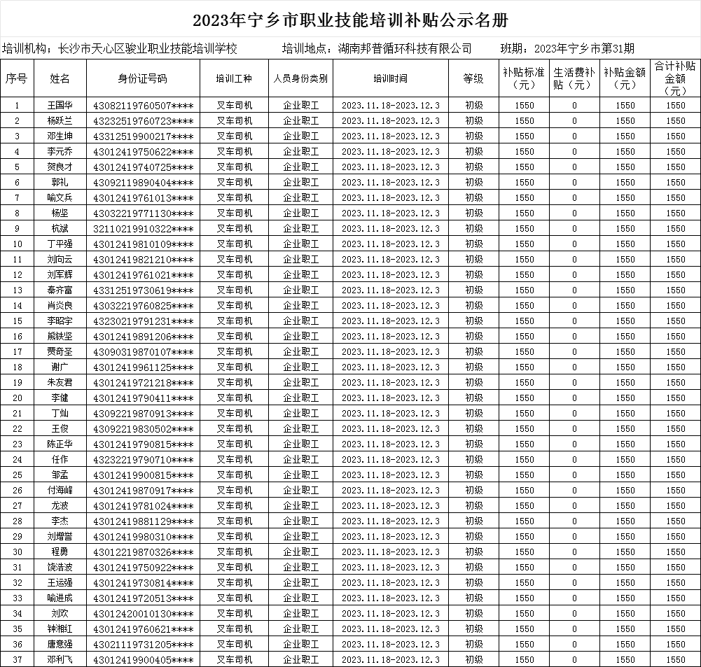 【補貼公示】關(guān)于對寧鄉(xiāng)市相關(guān)職業(yè)培訓(xùn)學(xué)校職業(yè)技能培訓(xùn)班補貼情況的公示