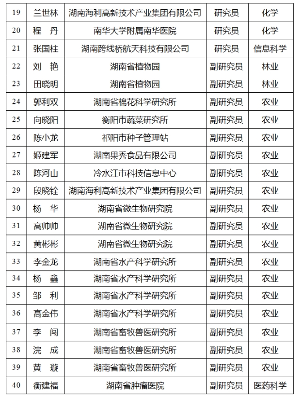 【高級職稱評審公示】2024年度湖南省自然科學(xué)研究系列（含科研機(jī)構(gòu)實(shí)驗(yàn)系列）高級職稱評審結(jié)果公示