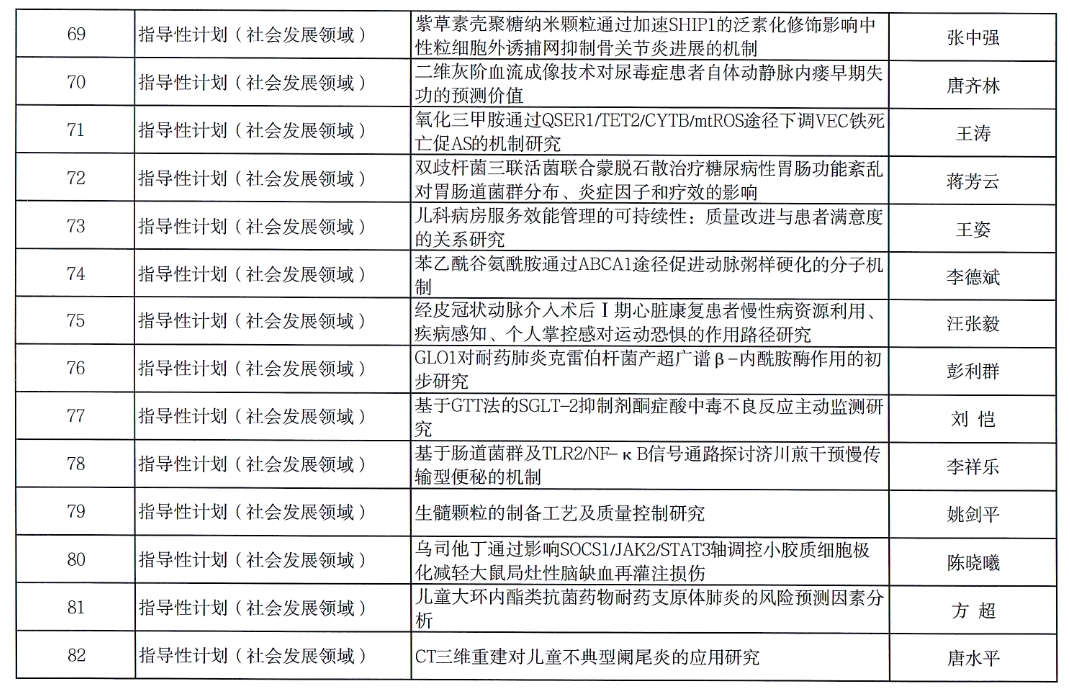 【項目公示】2024年度衡陽市指導性計劃項目擬立項公示
