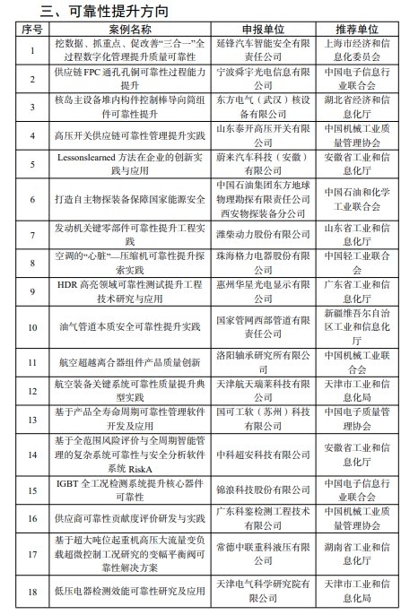 【名單公示】2024年度工業(yè)和信息化質(zhì)量提升與品牌建設(shè)典型案例擬入選名單公示