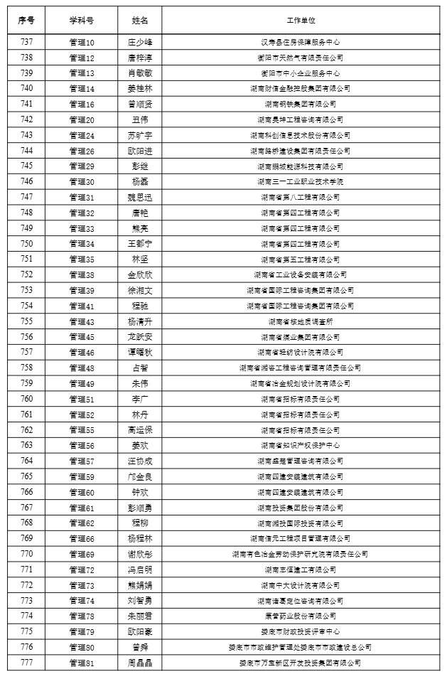 【職稱公示】2024年度工程系列高級職稱評審結果公示