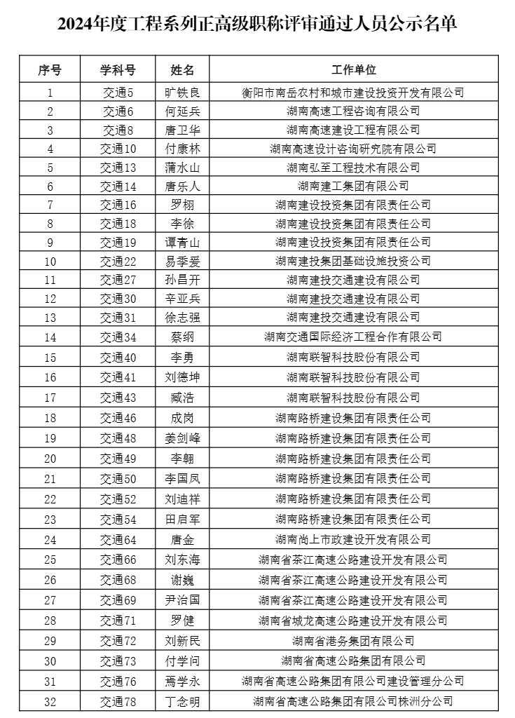 【職稱公示】2024年度工程系列正高級職稱評審結(jié)果公示