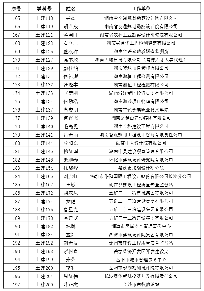 【職稱公示】2024年度工程系列正高級職稱評審結(jié)果公示