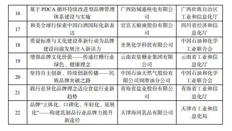 【名單公示】2024年度工業(yè)和信息化質(zhì)量提升與品牌建設(shè)典型案例擬入選名單公示