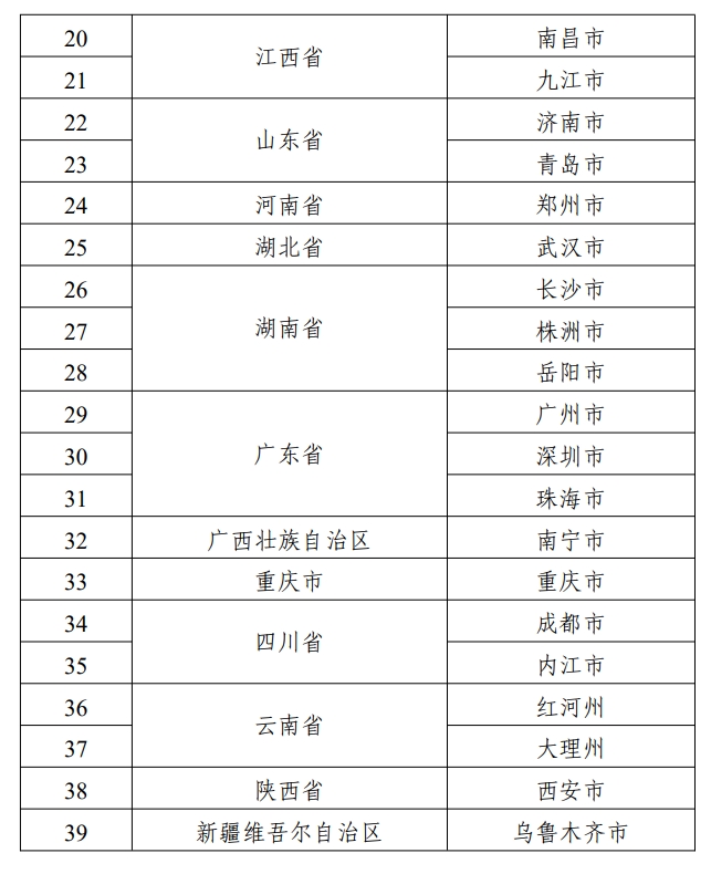 【名單通知】工業(yè)和信息化部辦公廳關(guān)于公布工業(yè)和信息化領(lǐng)域北斗規(guī)模應(yīng)用試點(diǎn)城市名單的通知