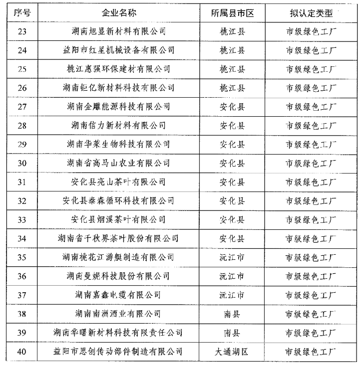 【名單公示】2024年度益陽市綠色工廠擬定名單公示