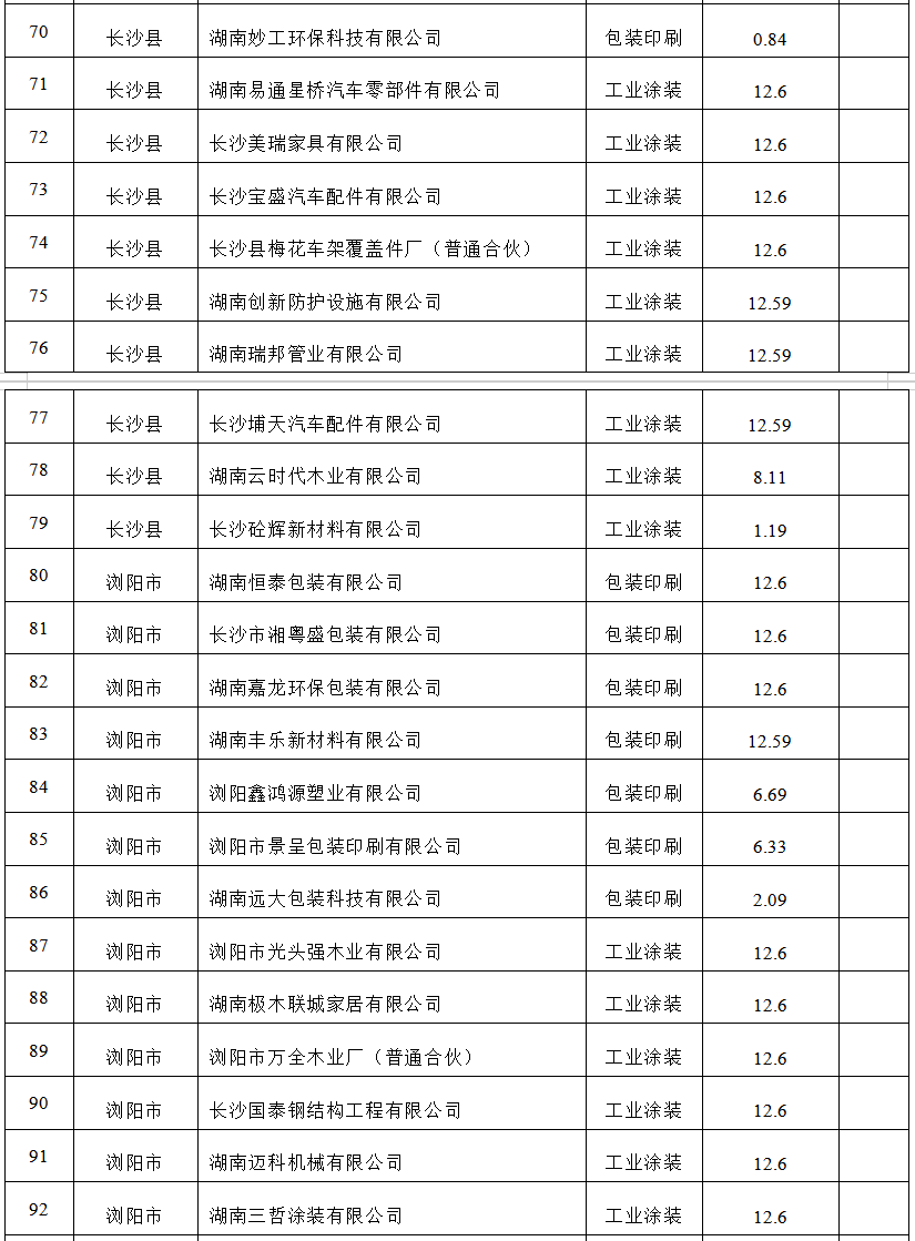 【項(xiàng)目公示】2023年低揮發(fā)性有機(jī)物含量原輔材料替代應(yīng)用項(xiàng)目評審公示