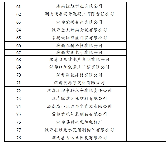 【名單公示】2023年常德市新增規(guī)模以上（首次入規(guī)） 工業(yè)企業(yè)獎勵名單公示