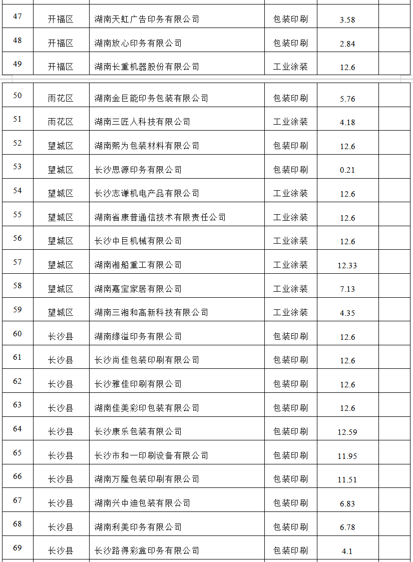 【項(xiàng)目公示】2023年低揮發(fā)性有機(jī)物含量原輔材料替代應(yīng)用項(xiàng)目評審公示