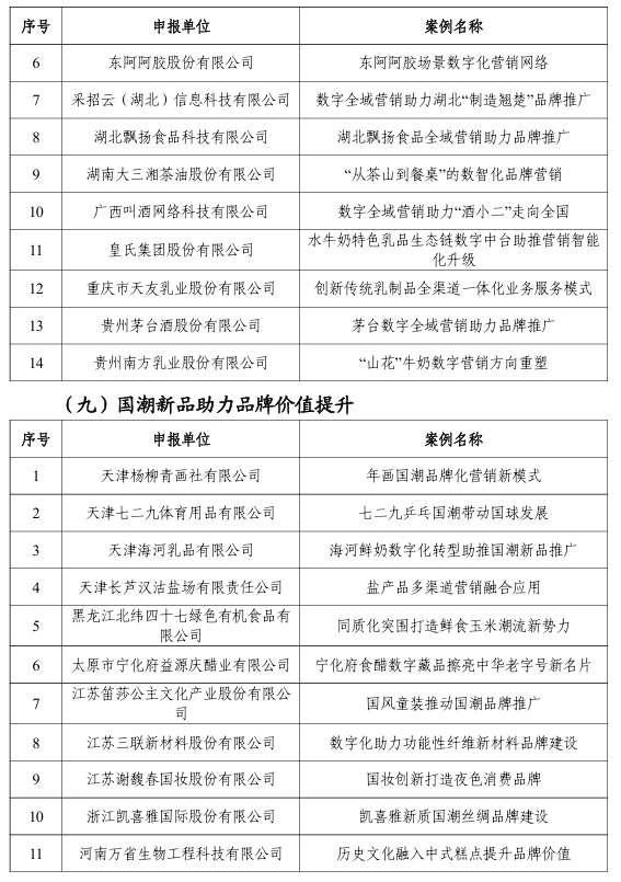 【案例公示】2024年“數(shù)字三品”應(yīng)用場景典型案例公示