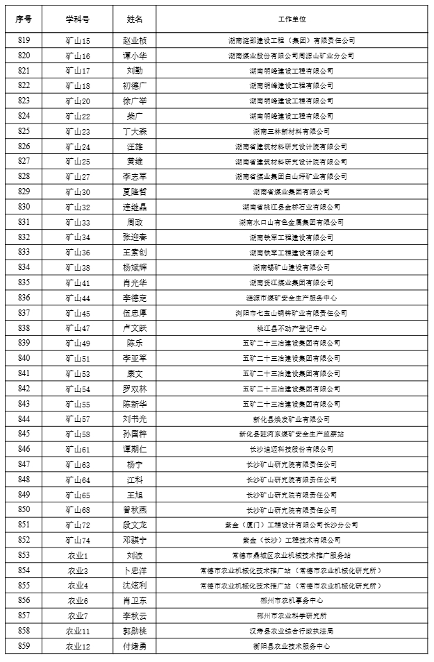 【職稱公示】2024年度工程系列高級職稱評審結果公示