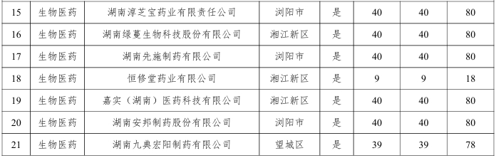 【項(xiàng)目公示】關(guān)于長沙市中小企業(yè)數(shù)字化轉(zhuǎn)型城市試點(diǎn)首批試點(diǎn)補(bǔ)助項(xiàng)目的公示