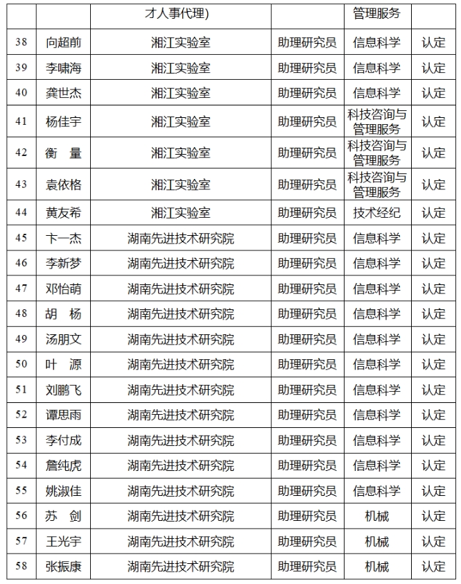 【中級(jí)職稱評(píng)審公示】2024年度湖南省自然科學(xué)研究系列（含科研機(jī)構(gòu)實(shí)驗(yàn)系列）中級(jí)職稱評(píng)審認(rèn)定結(jié)果公示