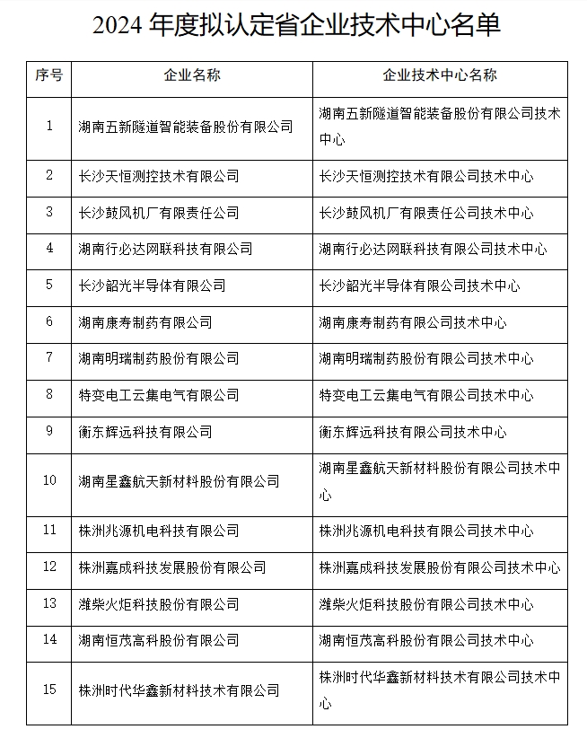 【名單通知】關于公示2024年度湖南省工程研究中心和企業(yè)技術中心擬認定名單的通知