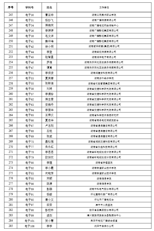 【職稱公示】2024年度工程系列高級職稱評審結果公示