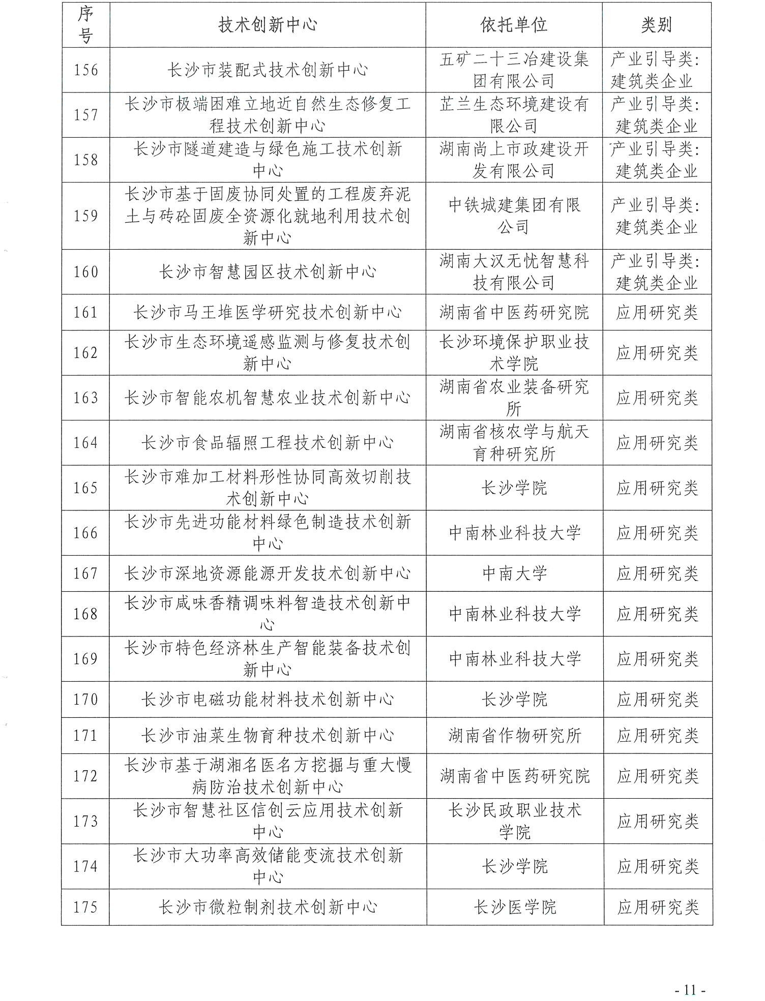 【技術(shù)通知】關(guān)于2024年第一批長(zhǎng)沙市技術(shù)創(chuàng)新中心牌匾制作的通知