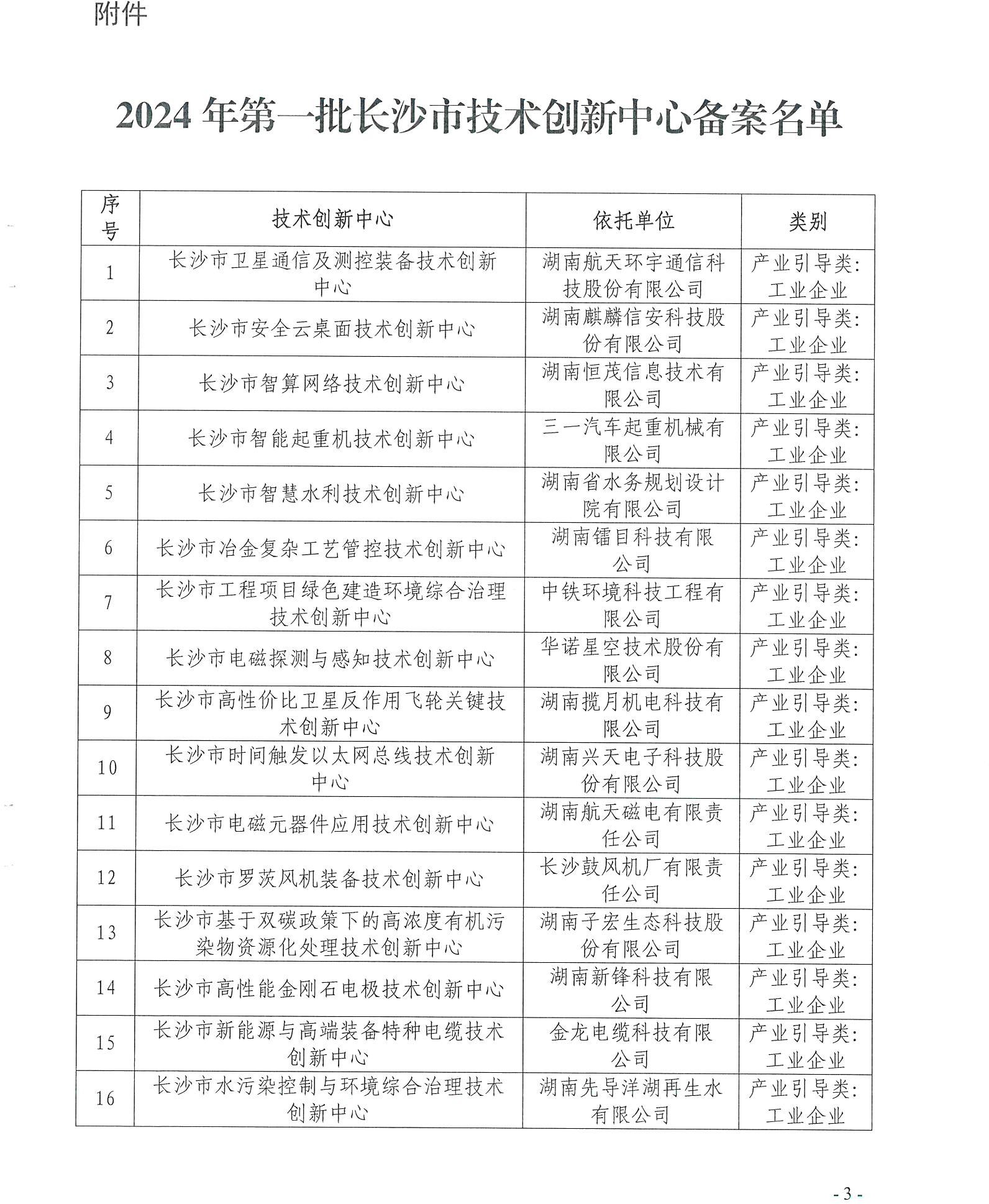 【技術(shù)通知】關(guān)于2024年第一批長(zhǎng)沙市技術(shù)創(chuàng)新中心牌匾制作的通知