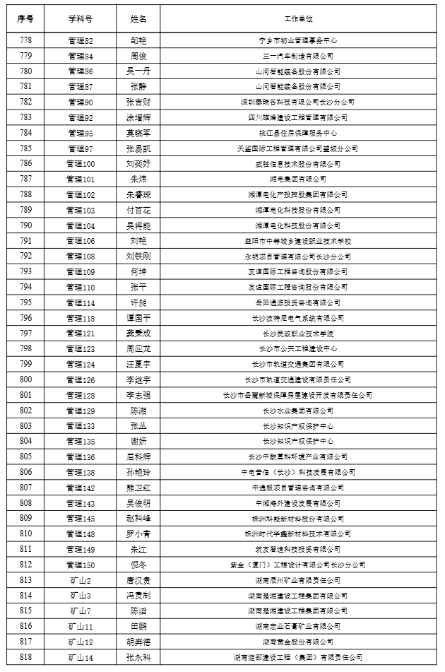 【職稱公示】2024年度工程系列高級職稱評審結果公示