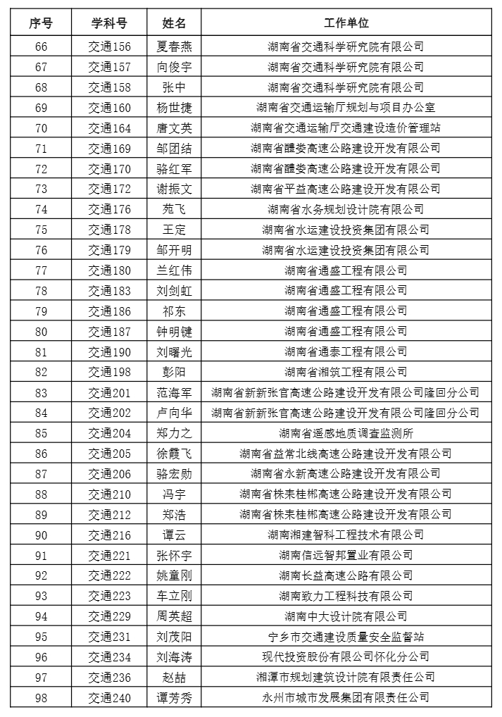 【職稱公示】2024年度工程系列正高級職稱評審結(jié)果公示