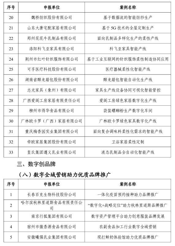 【案例公示】2024年“數(shù)字三品”應(yīng)用場景典型案例公示