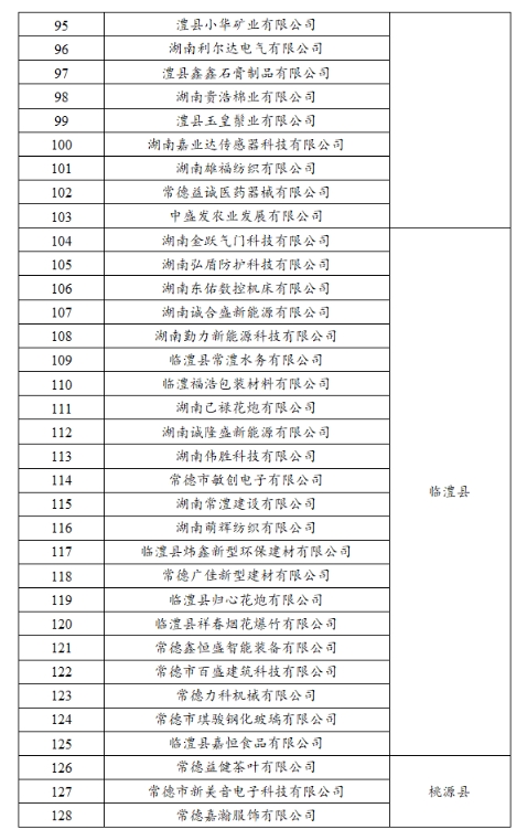 【名單公示】2023年常德市新增規(guī)模以上（首次入規(guī)） 工業(yè)企業(yè)獎勵名單公示