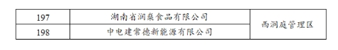 【名單公示】2023年常德市新增規(guī)模以上（首次入規(guī)） 工業(yè)企業(yè)獎勵名單公示