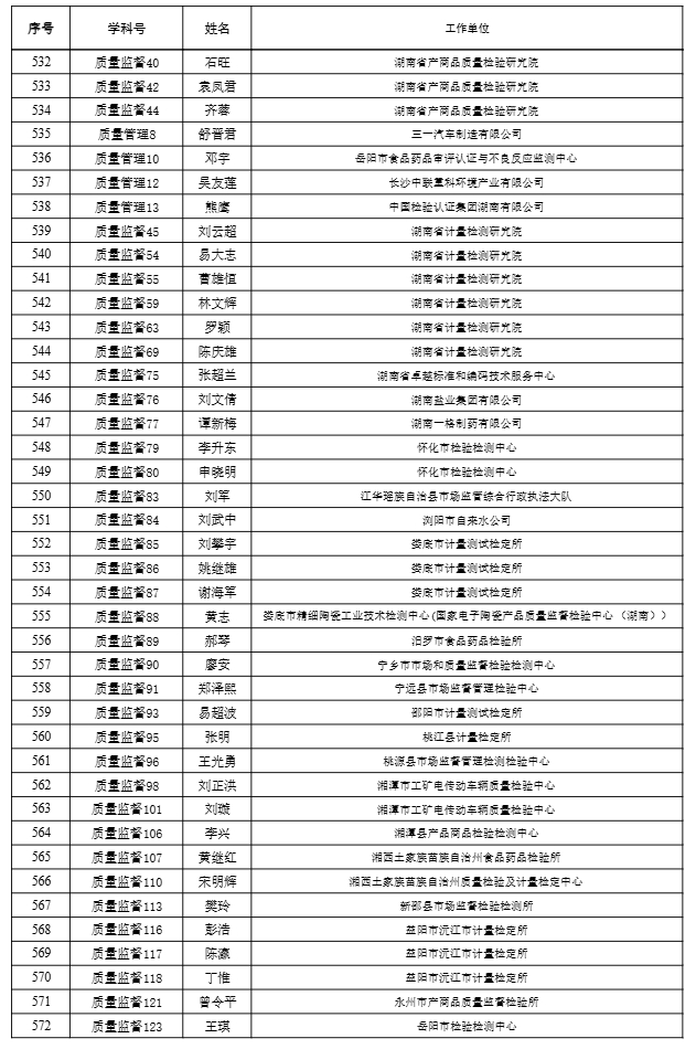 【職稱公示】2024年度工程系列高級職稱評審結果公示