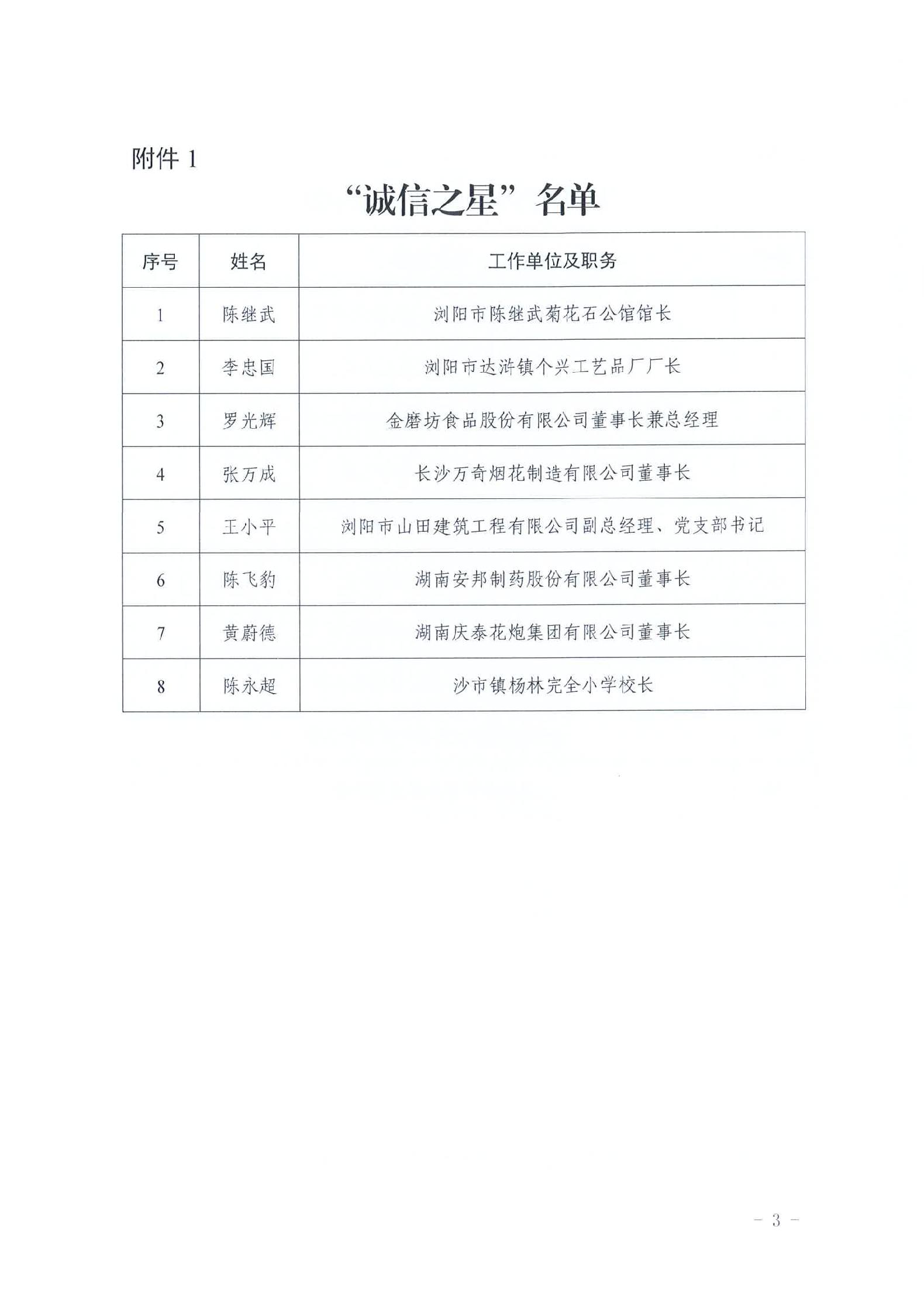 【名單公告】關(guān)于2023年度瀏陽市“誠信之星”個(gè)人、“誠信經(jīng)營企業(yè)”名單的公告