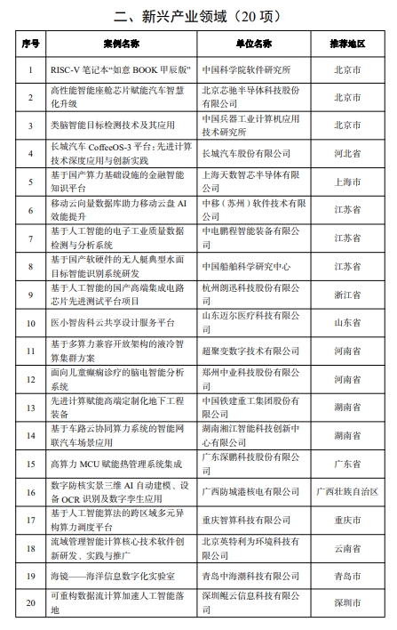 【案例公示】工信部關(guān)于先進(jìn)計(jì)算賦能新質(zhì)生產(chǎn)力典型應(yīng)用案例的公示