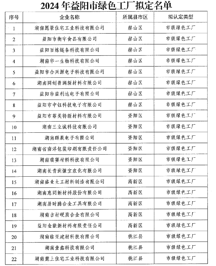 【名單公示】2024年度益陽市綠色工廠擬定名單公示