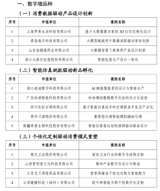 【案例公示】2024年“數(shù)字三品”應(yīng)用場景典型案例公示