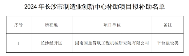 【項目公示】關(guān)于2024年長沙市制造業(yè)創(chuàng)新中心補助項目的公示