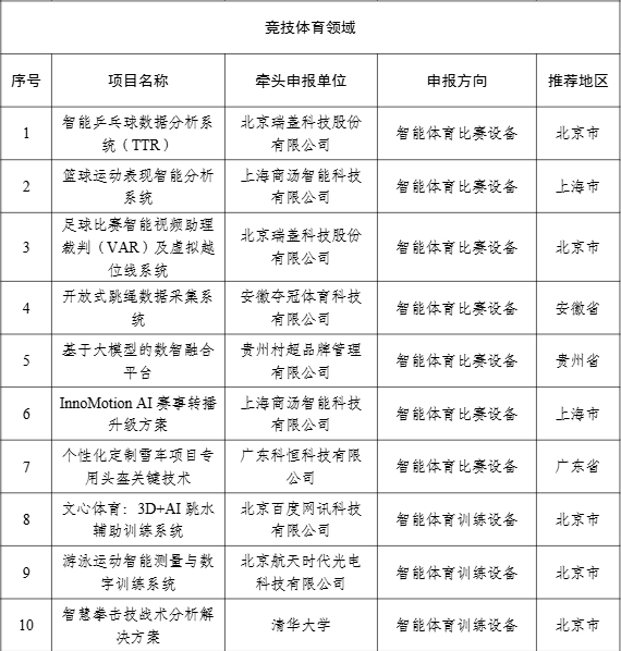 【案例公示】2024年度智能體育典型案例公示
