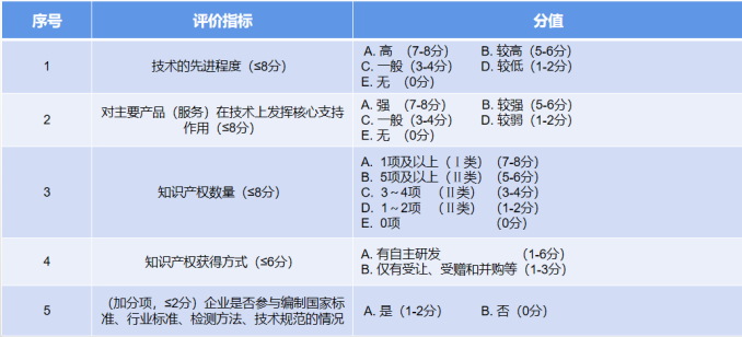 如何申報湖南高新技術(shù)企業(yè)？高企申報詳解