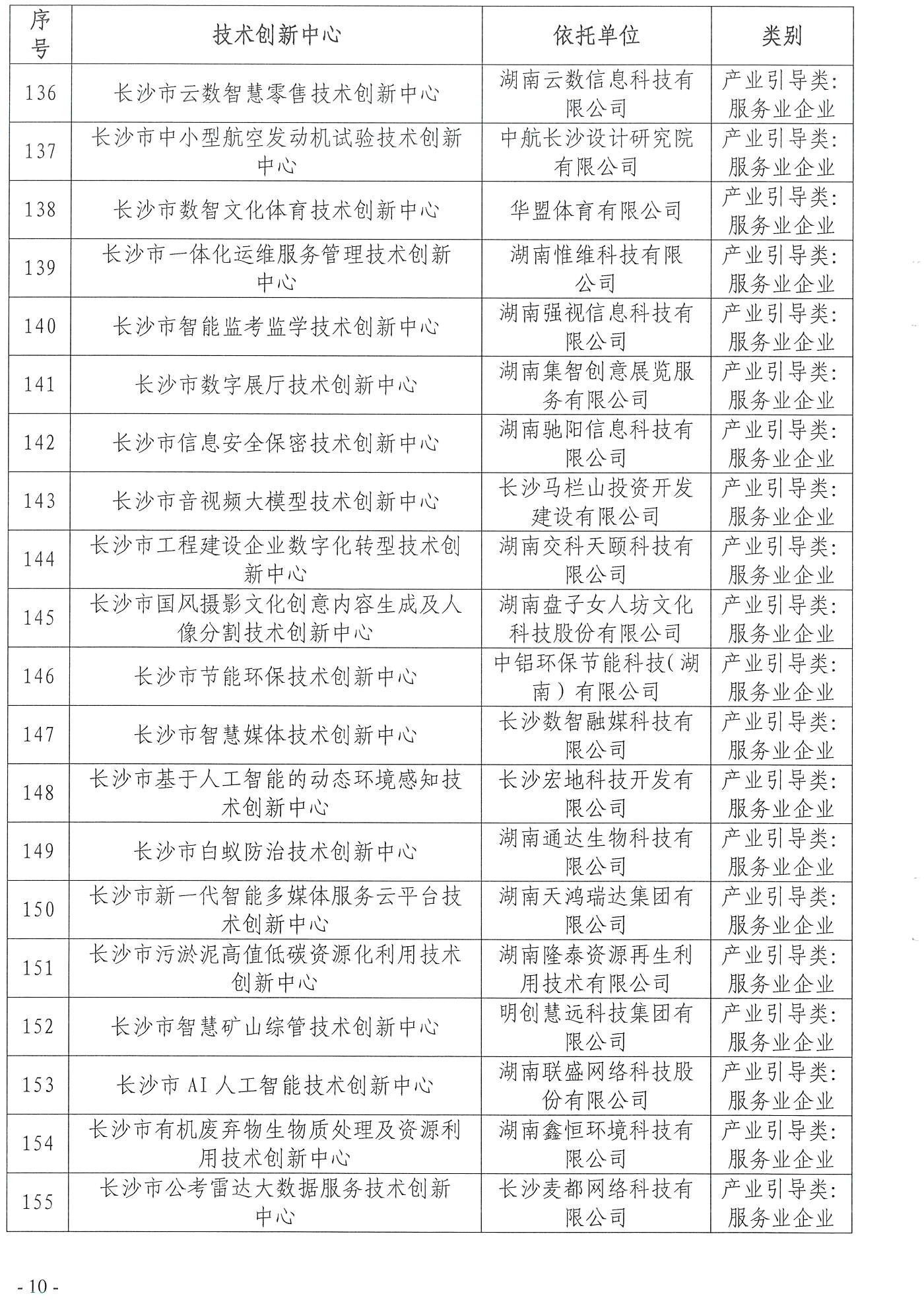 【技術(shù)通知】關(guān)于2024年第一批長(zhǎng)沙市技術(shù)創(chuàng)新中心牌匾制作的通知