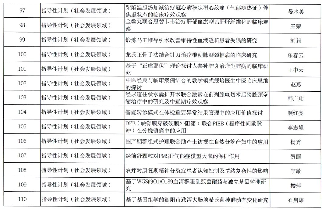 【項目公示】2024年度衡陽市指導性計劃項目擬立項公示