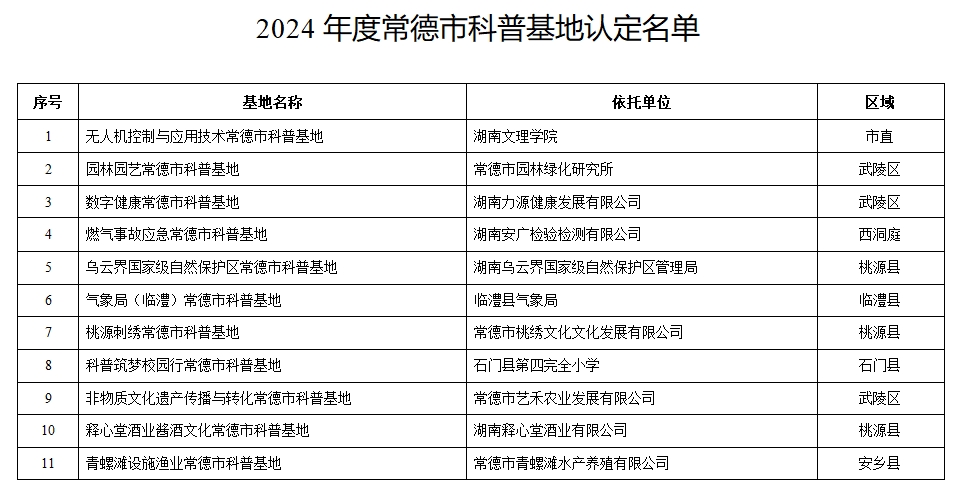 【名單通知】關(guān)于發(fā)布2024年度園區(qū)惠企政策申報(bào)指南的通知