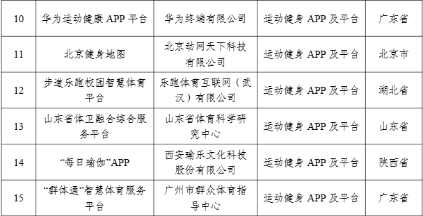 【案例公示】2024年度智能體育典型案例公示