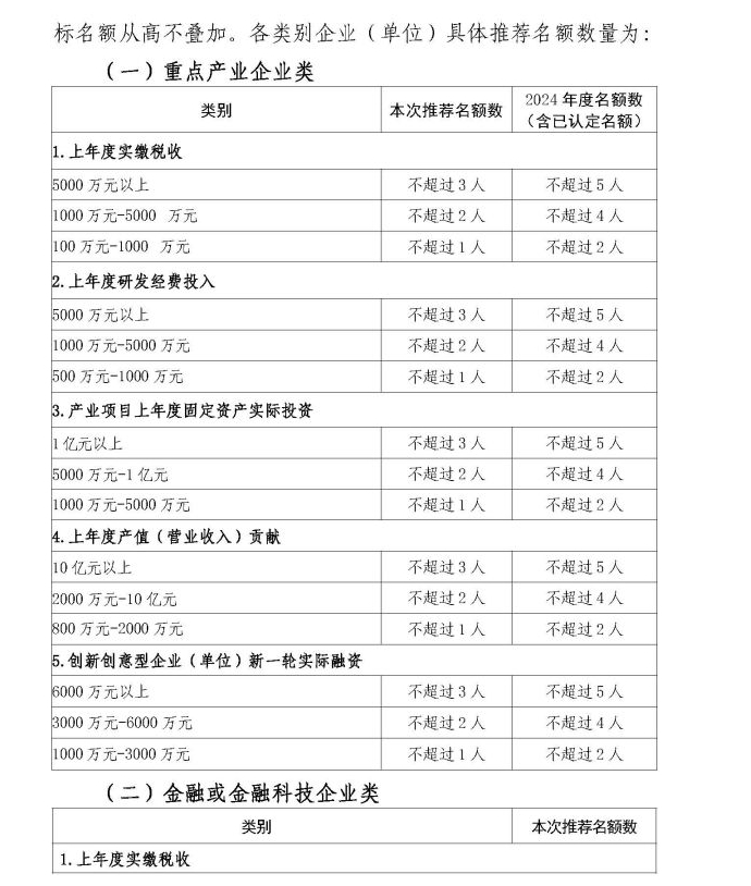 【認(rèn)定通知】關(guān)于開展湖南湘江新區(qū)第二批"湘江英才"認(rèn)定的通知