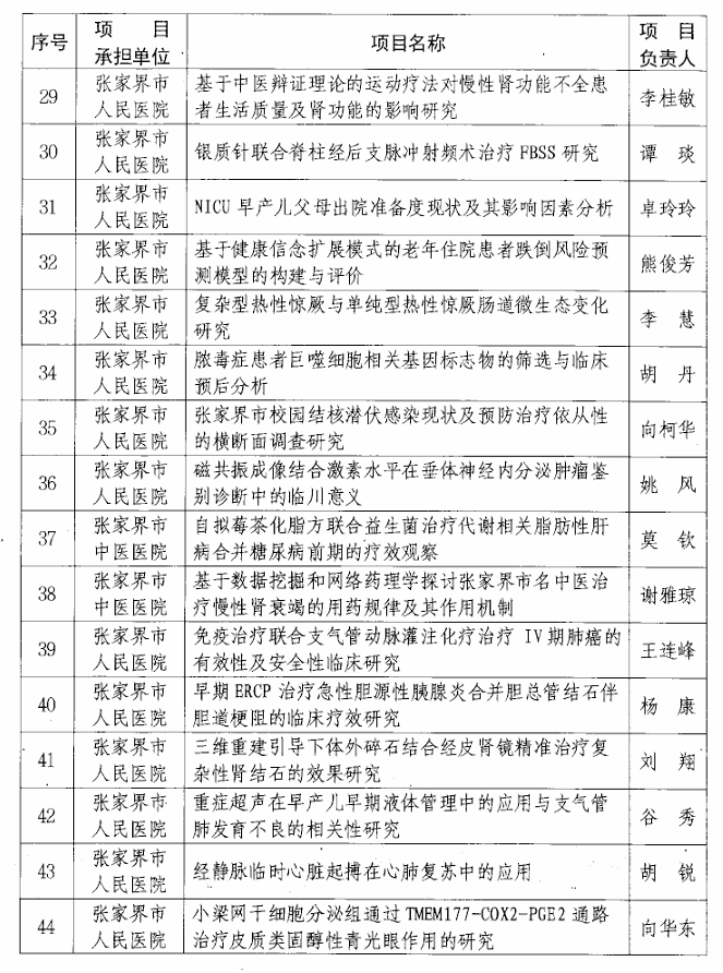 【立項通知】關(guān)于2024年張家界市科技創(chuàng)新項目(社會發(fā)展領(lǐng)域）立項的通知