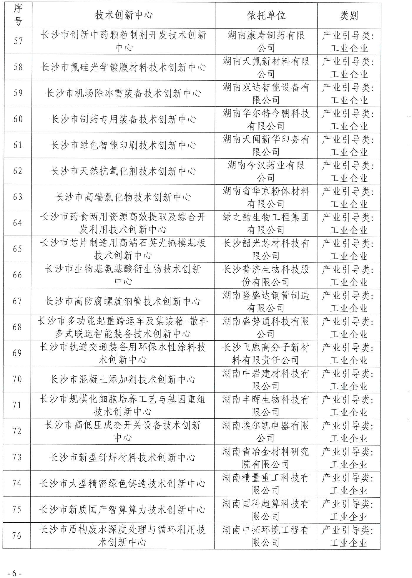 【技術(shù)通知】關(guān)于2024年第一批長(zhǎng)沙市技術(shù)創(chuàng)新中心牌匾制作的通知