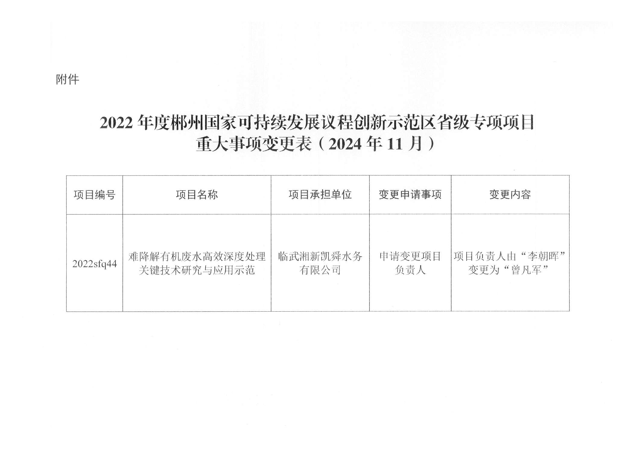 【項目公示】關于2022年度示范區(qū)建設專項“難降解有機廢水高效深度處理關鍵技術研究與應用示范”項目重大事項變更的公示