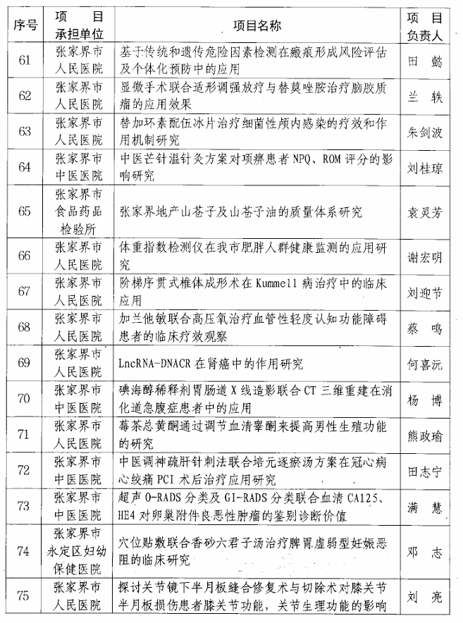 【立項通知】關(guān)于2024年張家界市科技創(chuàng)新項目(社會發(fā)展領(lǐng)域）立項的通知
