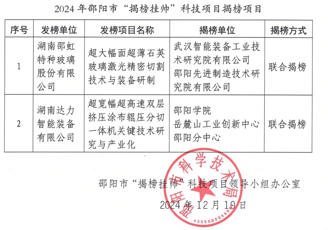 【項目公告】2024年邵陽市“揭榜掛帥”科技項目揭榜公告
