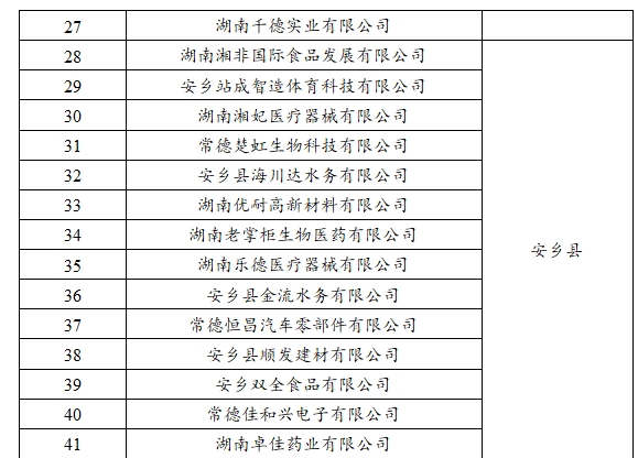 【名單公示】2023年常德市新增規(guī)模以上（首次入規(guī)） 工業(yè)企業(yè)獎勵名單公示