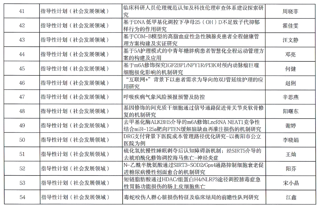 【項目公示】2024年度衡陽市指導性計劃項目擬立項公示